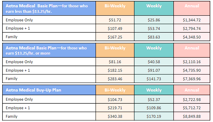 Table

Description automatically generated